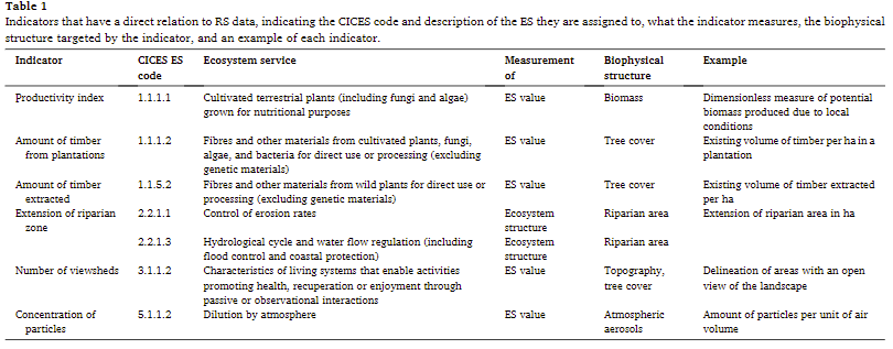 Ecosystem Services from Forest Landscapes: Broadscale