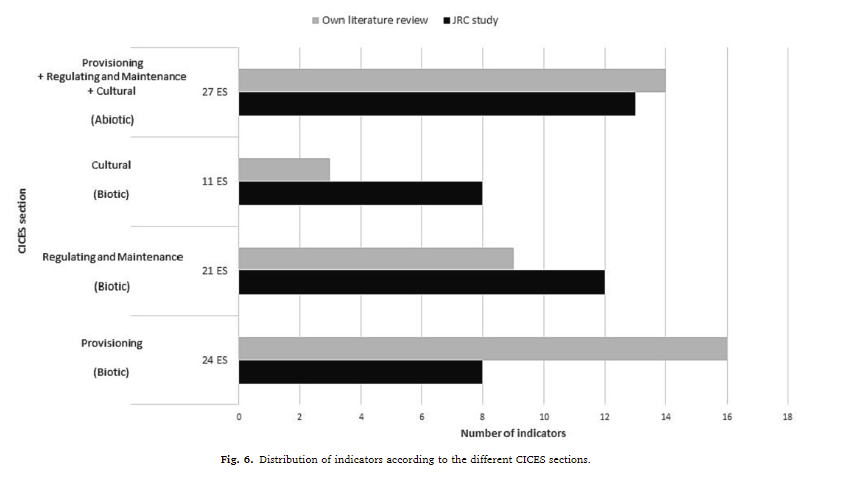 Ecosystem Services from Forest Landscapes: Broadscale